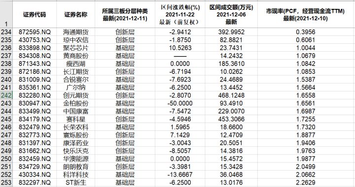 本周北交所和新三板重要數(shù)據(jù)和公告一覽（2021.12.6-12.10）