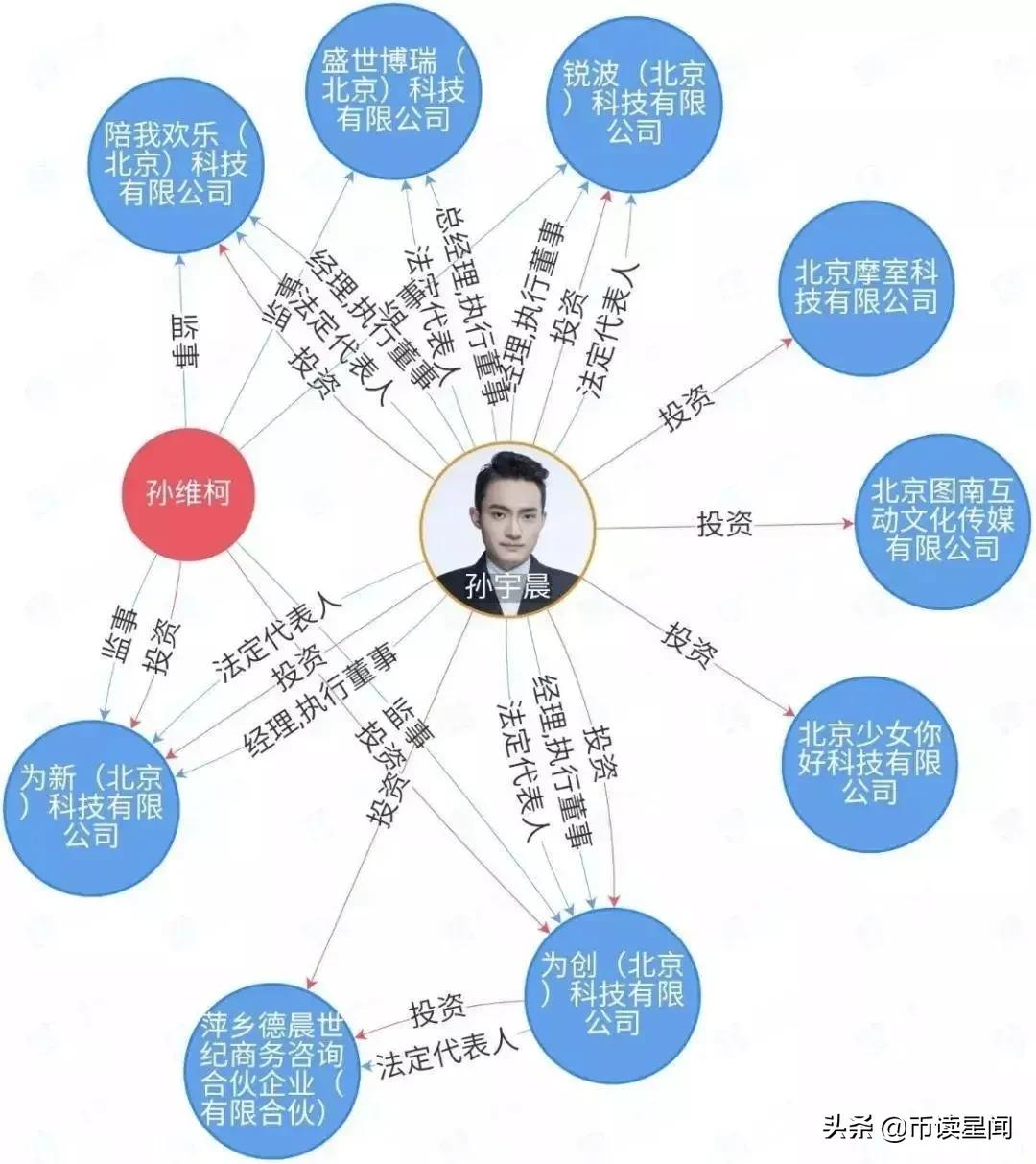 波场CEO“孙割”的一万种身份,90后币圈大亨的魔幻营销