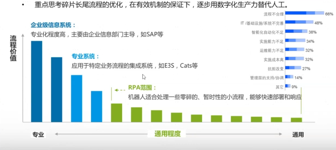 东风日产8个部门引入RPA，上线自动化流程164个