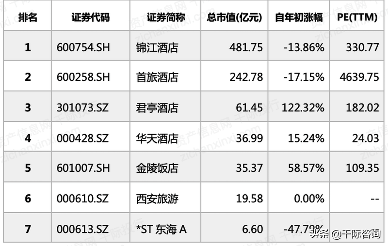 2022年酒店行业研究报告