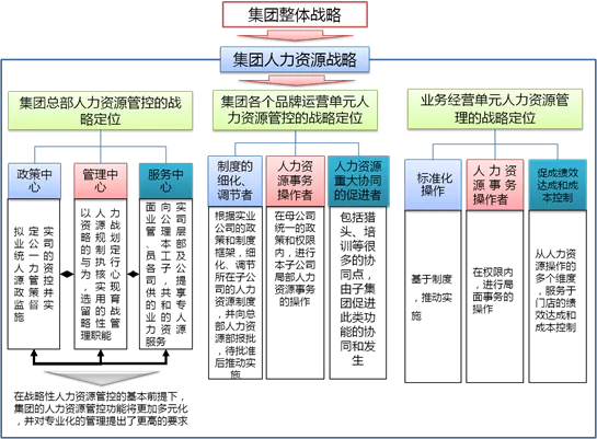 招聘体系包括哪些内容（连载一）