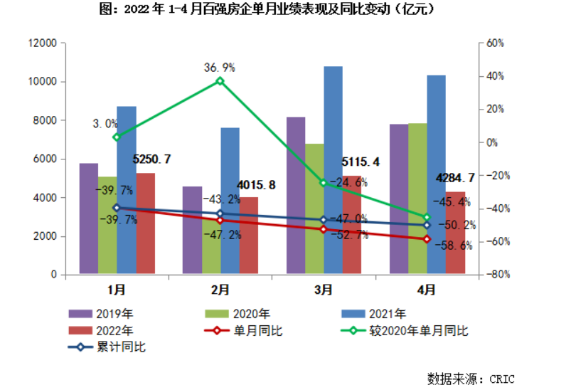 房地产不行了？专家：未来可期