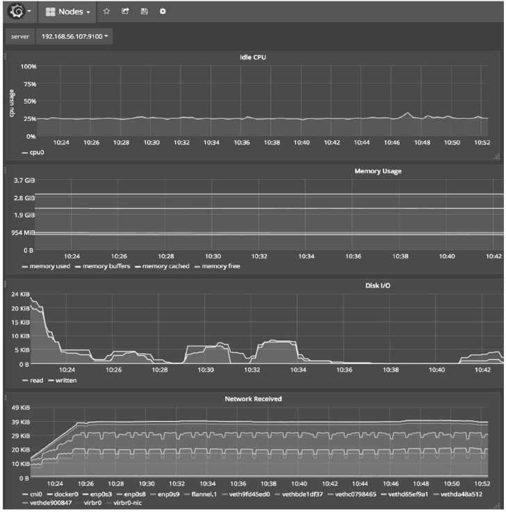 每天5分钟玩转Kubernetes | Prometheus Operator
