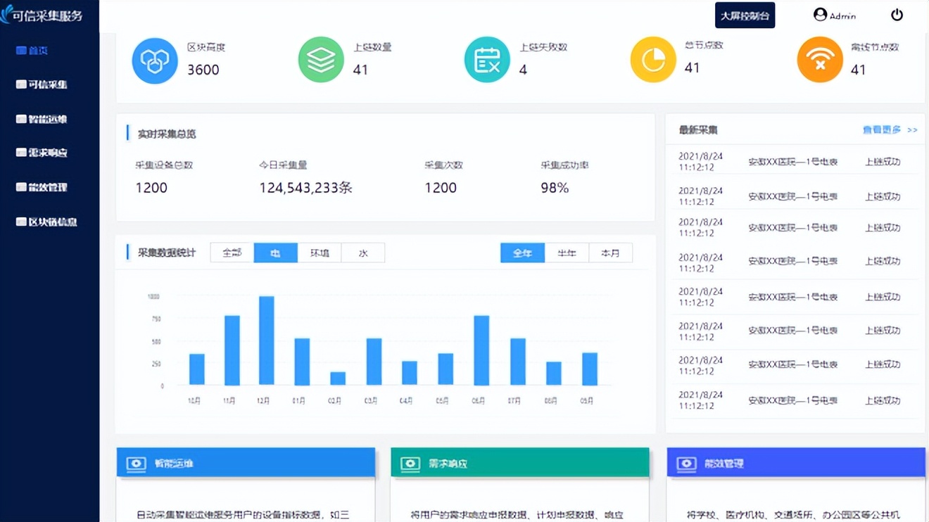 2810件授权专利+7158件软著，科技创新驱动价值创造