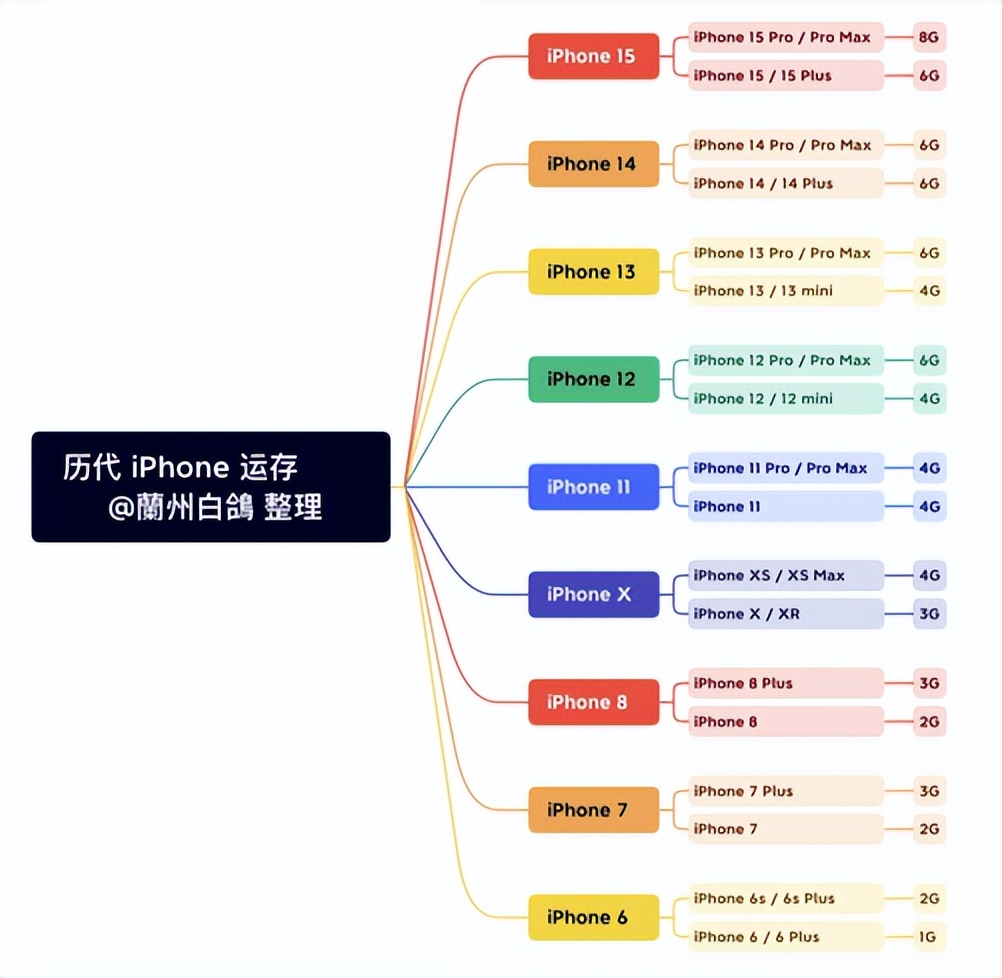 iphone12尺寸长宽高（iphone12 尺寸长宽厘米）-第3张图片-科灵网