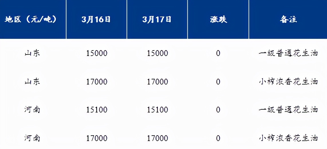 早间提示：油脂市场今日行情（20220318）