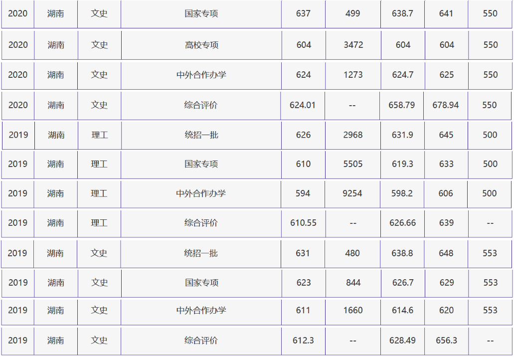 刚刚，北京高考分数线正式公布！附北京外国语大学近三年录取分数线！