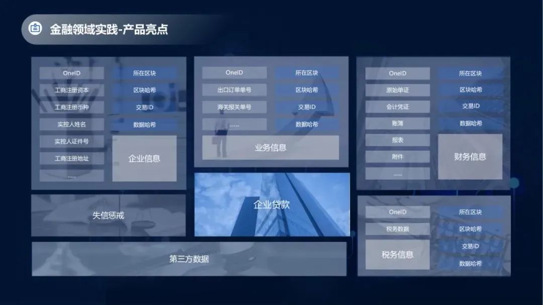 BSN應用案例精選「2」：普聯東文財智聯盟鏈在財稅金融領域的應用