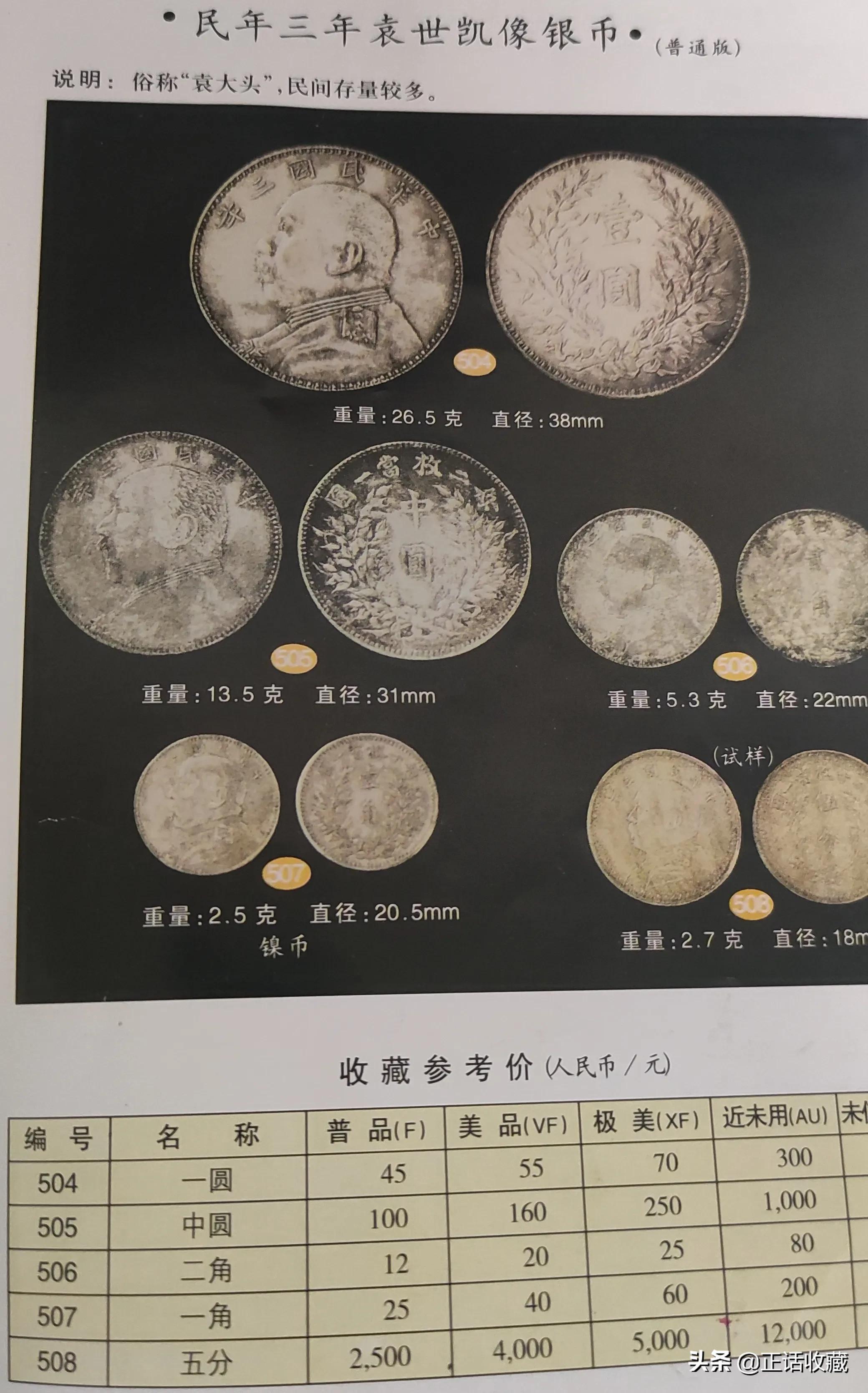 袁大头银元的上涨红利你抓住了吗