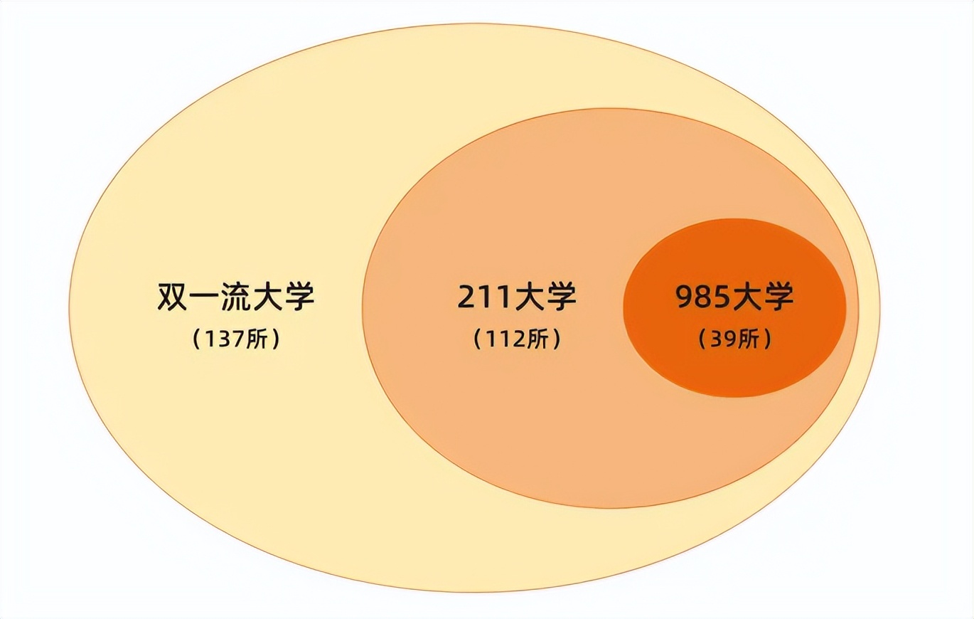 会计专业6大就业方向，发展前景好收入也不差，家有考生可以看看