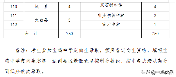 宝鸡2022年高中招生办法发布，招生18984人（附计划表）