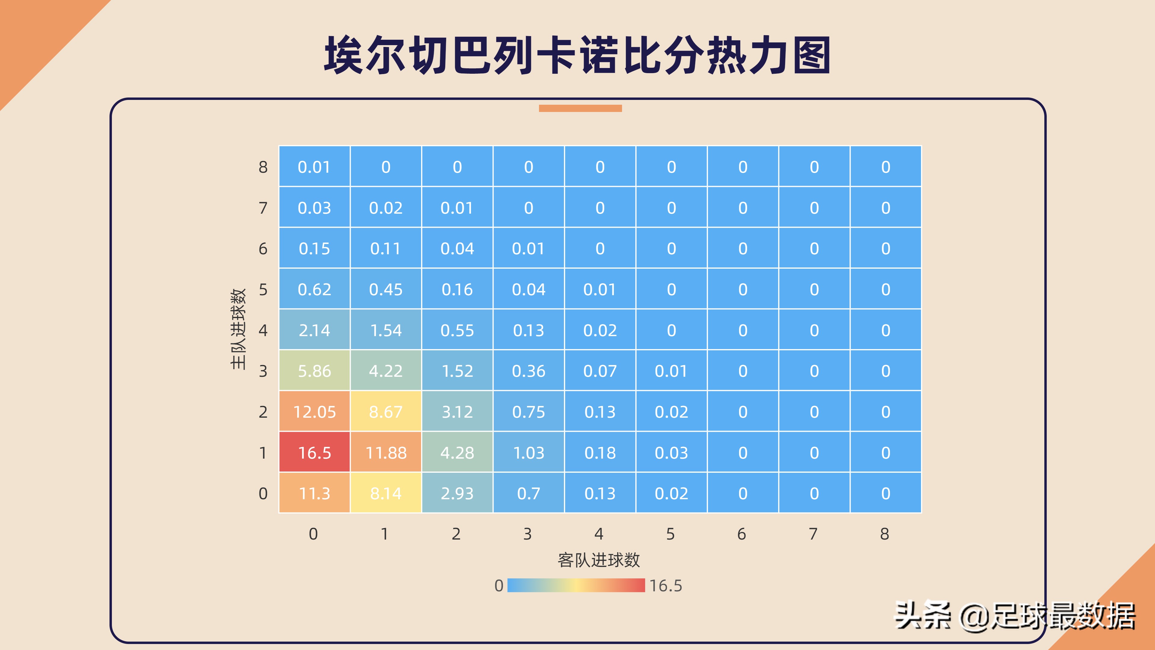 巴列卡诺vs埃尔切比分情况(埃尔切VS巴列卡诺（胜负、让球、比分、进球数概率分布）)