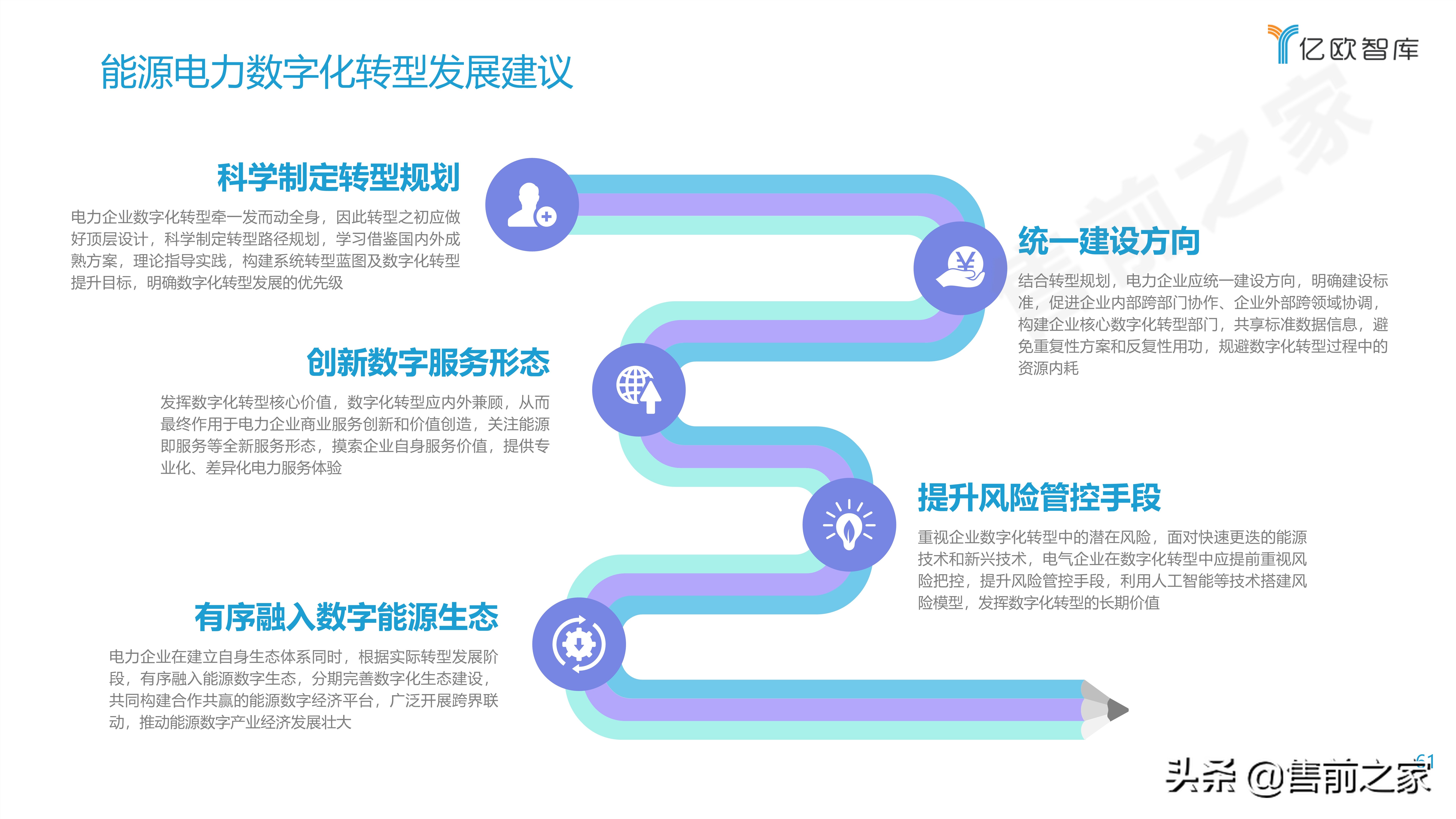 2021能源电力数字化转型研究报告精选（PDF）