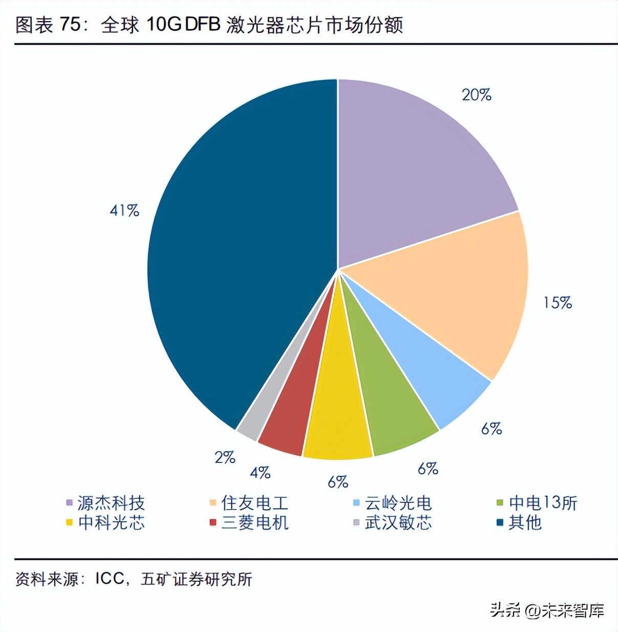 光器件行业深度研究：从通信基石到智能之眼