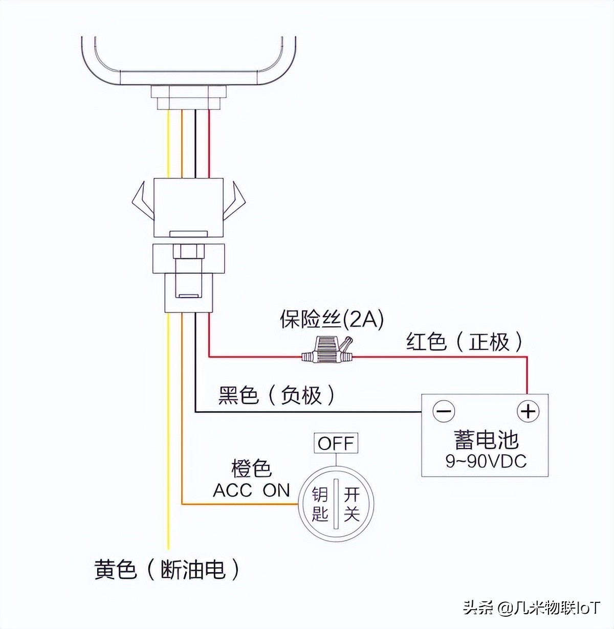 汽车gps跟踪（车载GPS定位器一般安装在汽车什么位置？）