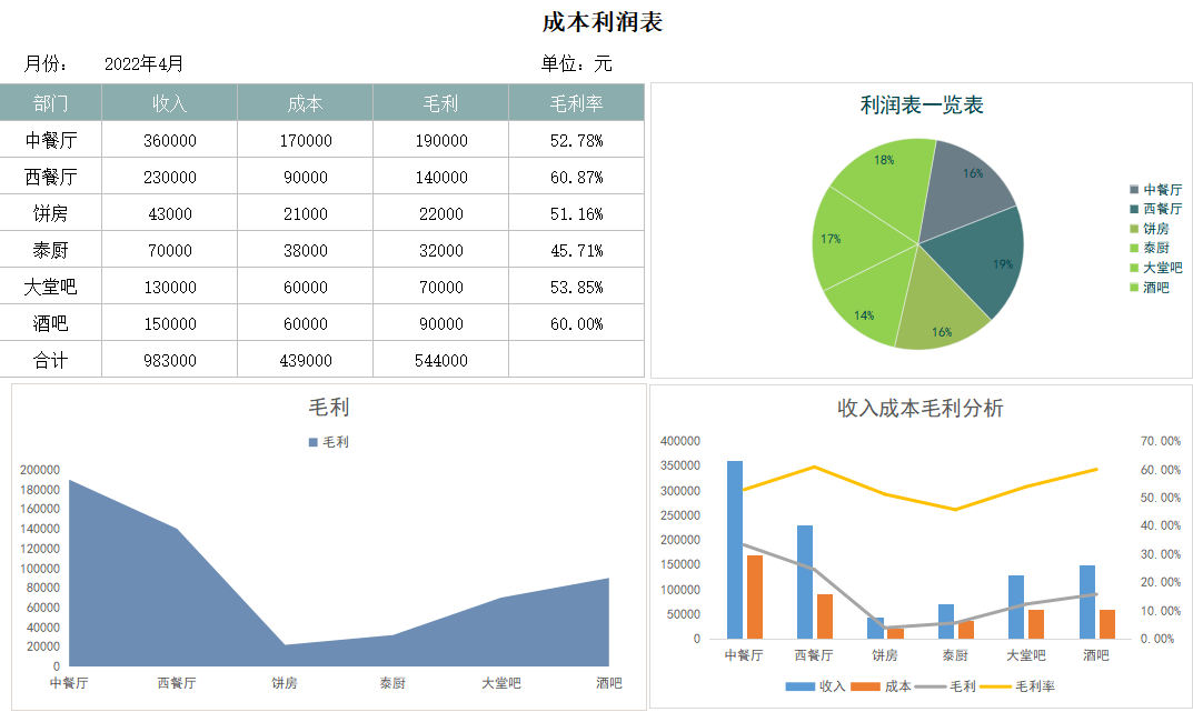 发现深圳28岁女建筑会计，做的成本核算表格，老板看了一直夸