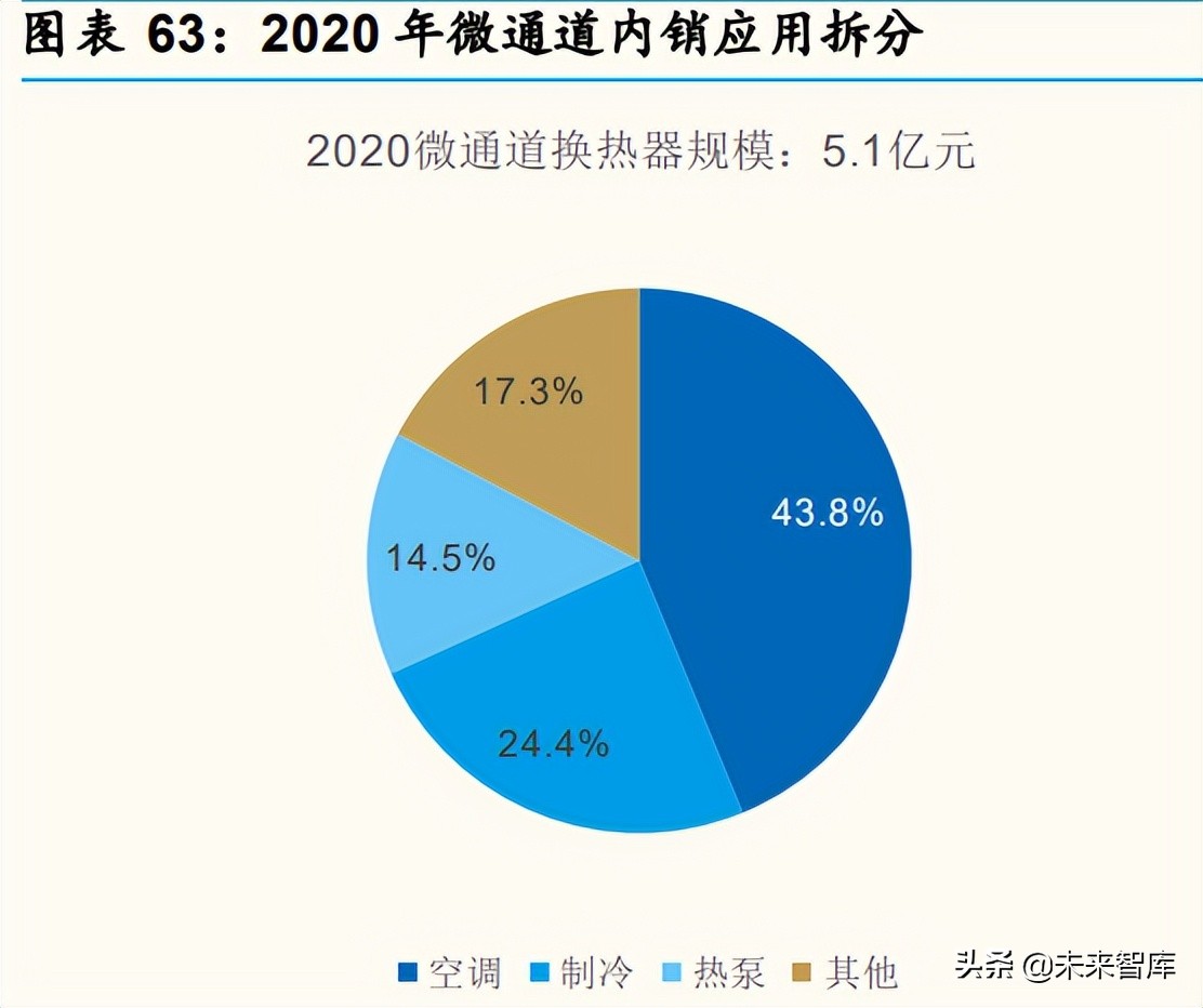 家电行业深度分析：产品&供应链视角深度拆解冰箱升级路径