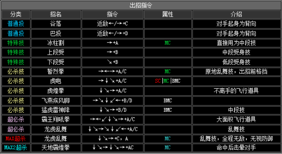 《拳皇2002》全人物出招表