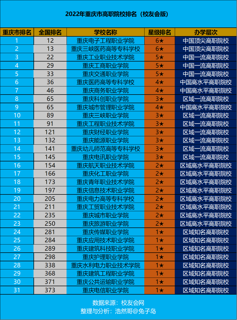 重庆万盛实业发展2022年债权资产项目_重庆万盛实业发展2022年债权资产项目清单