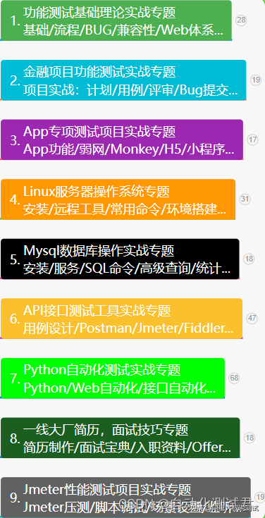 零基础怎么自学软件测试？十年测试老鸟最强软件测试学习路线图