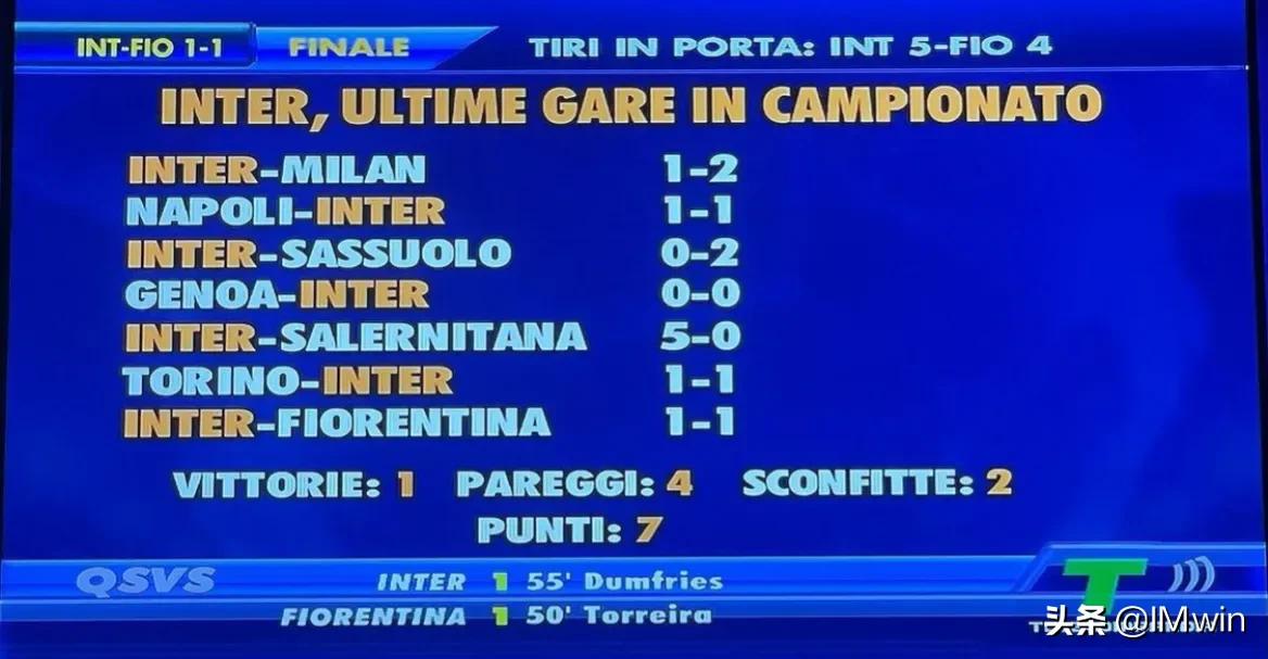 国际米兰1-1佛罗伦萨全场集锦(意甲国际米兰1-1佛罗伦萨，两连平，赛后评分)