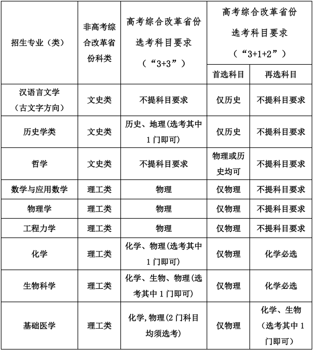 「高考指南」全网最全！强基计划发布最全高校汇总