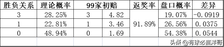 足球比赛分析哪里能看(有球必赢洋哥：足球每日比赛分析2022.3.24)