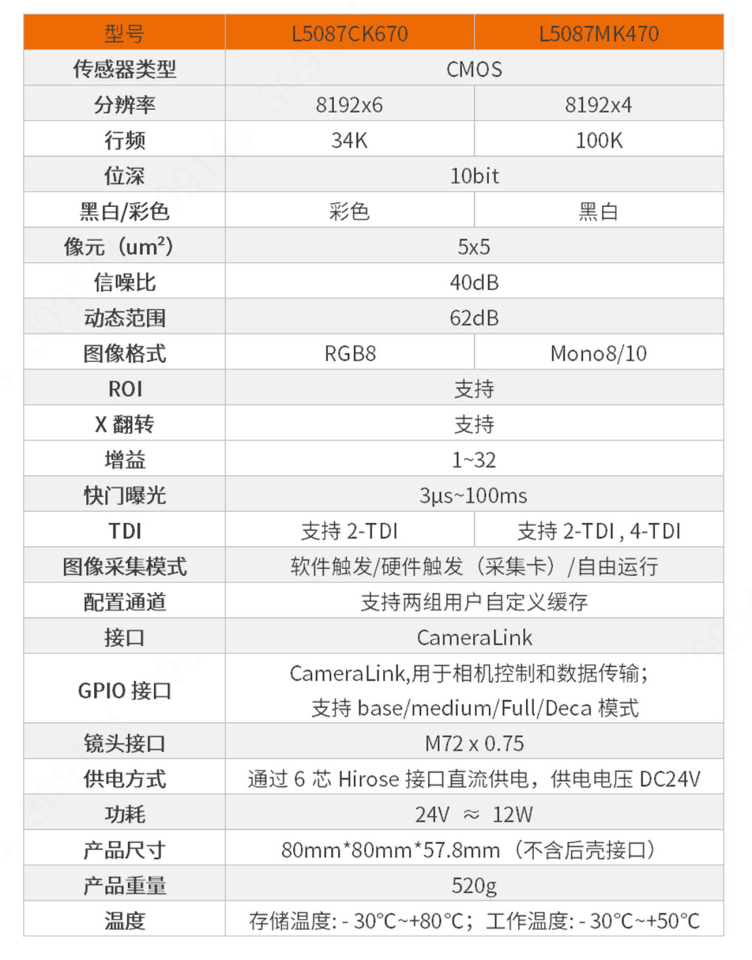 高稳定性 应用广泛 | 华睿科技推出全新的8K CameraLink 线阵工业相机