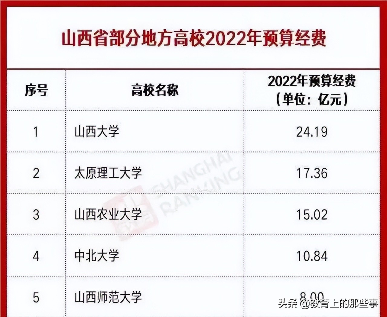 中北大学全国排名「中北大学全国排名2022」
