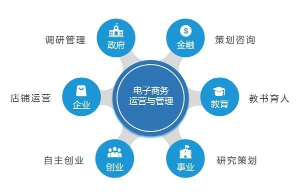 未来电商怎么做？这里有你想要的答案