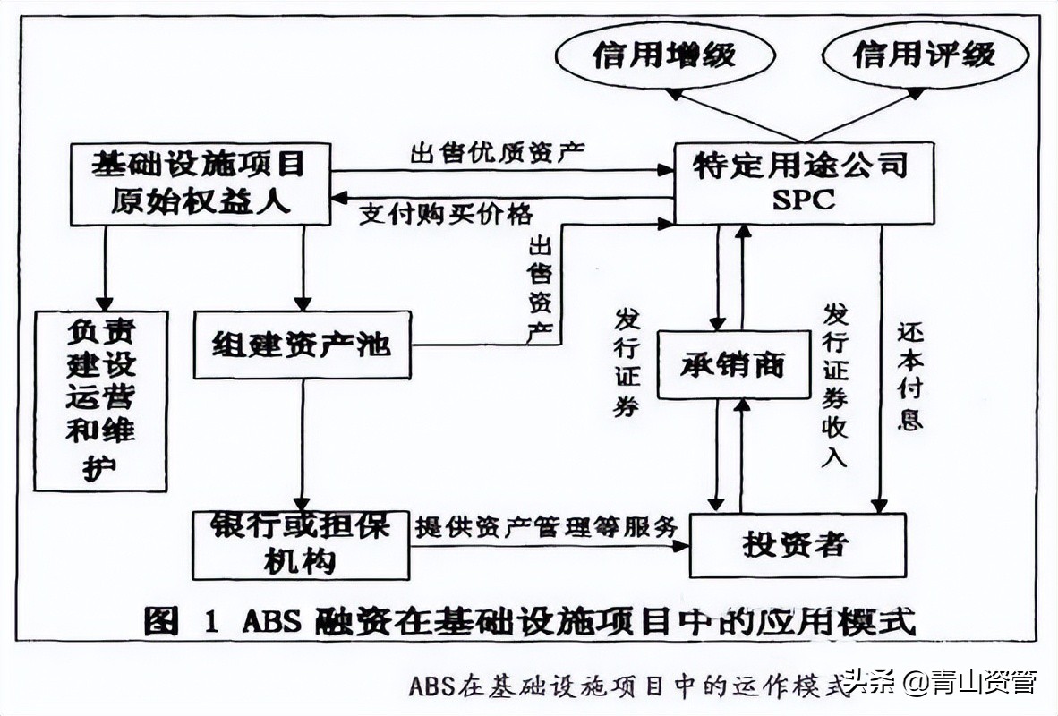 城投公司的融资手段有哪些？