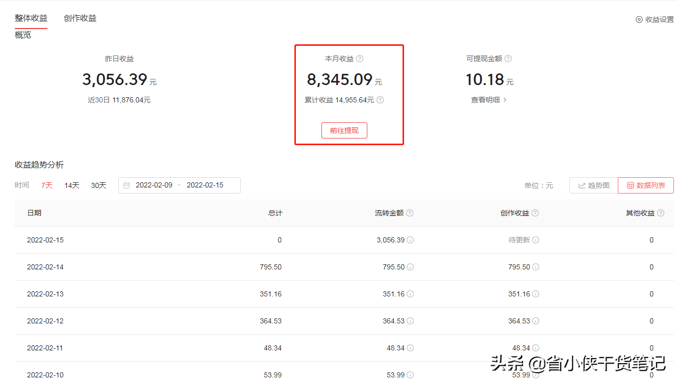 个人自媒体怎么起步？一篇文章告诉你它背后的底层逻辑