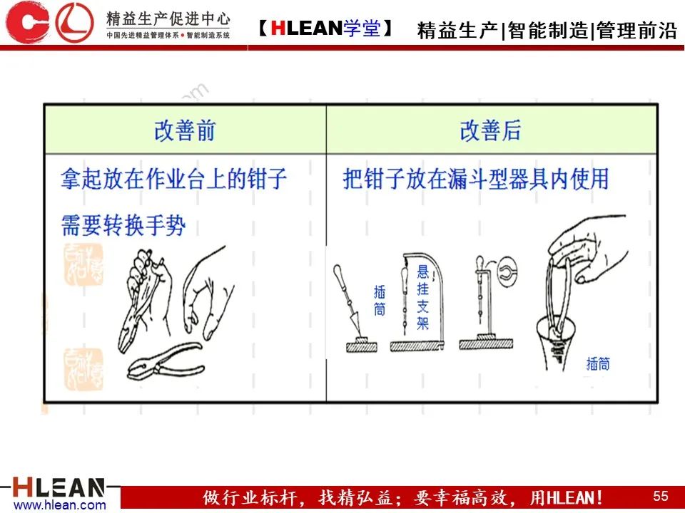 「精益學堂」IE七大手法介紹