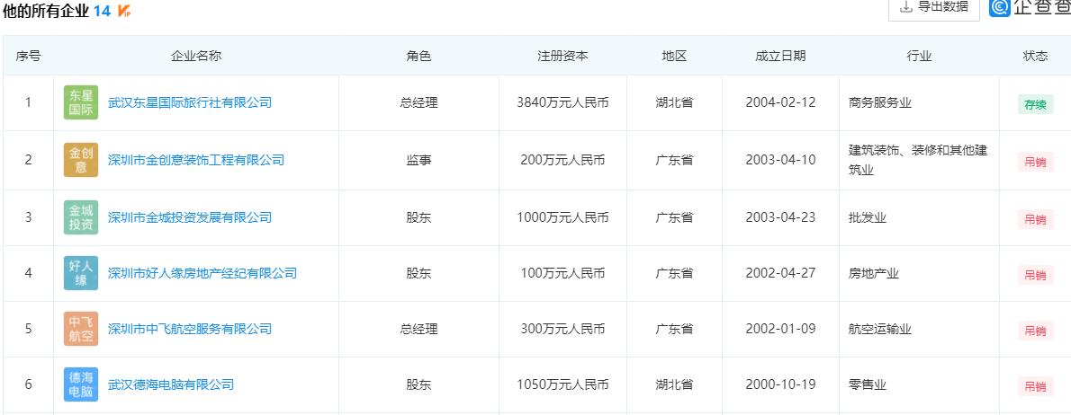 中国民营航空大王归来！曾百亿资产一夜归零，出狱后又成通缉犯