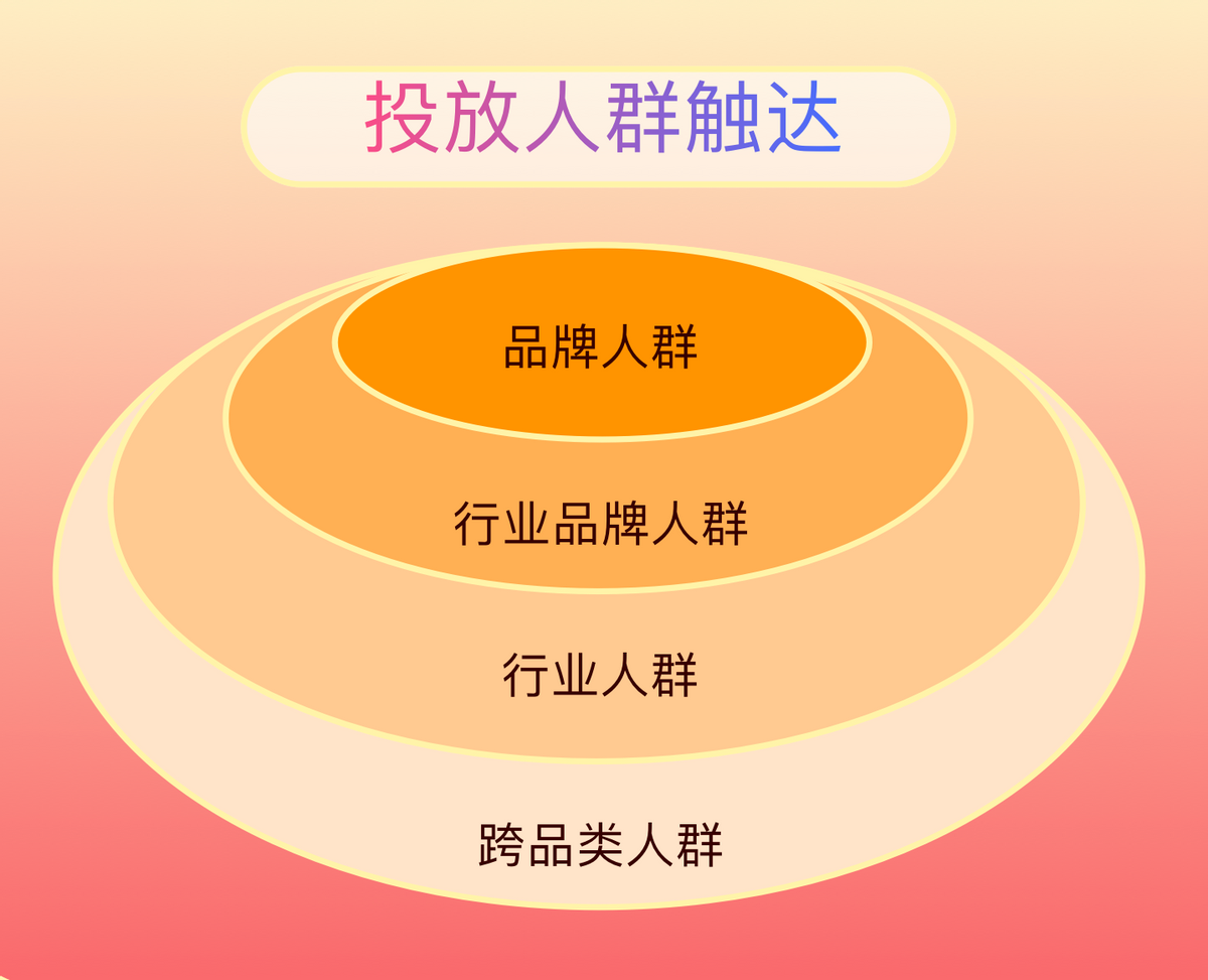 年货节上新品怎么卖？巨量千川全阶段解读助力出爆款