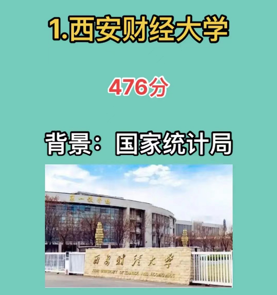 高考录取分数低，背景厉害就业很稳，五所低调院校