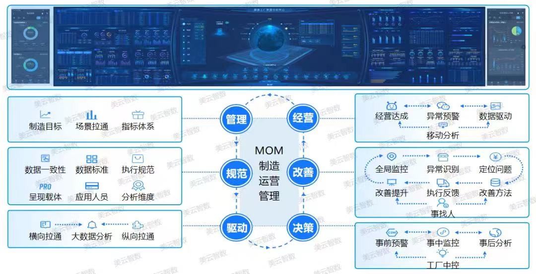 美云智数MOM抢占精益生产制造新高地，助力协同管理下的中国智造