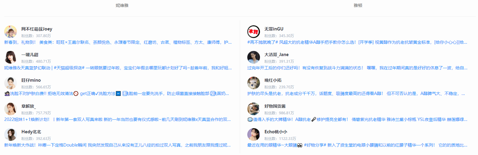 品牌对比 妮维雅 VS雅顿