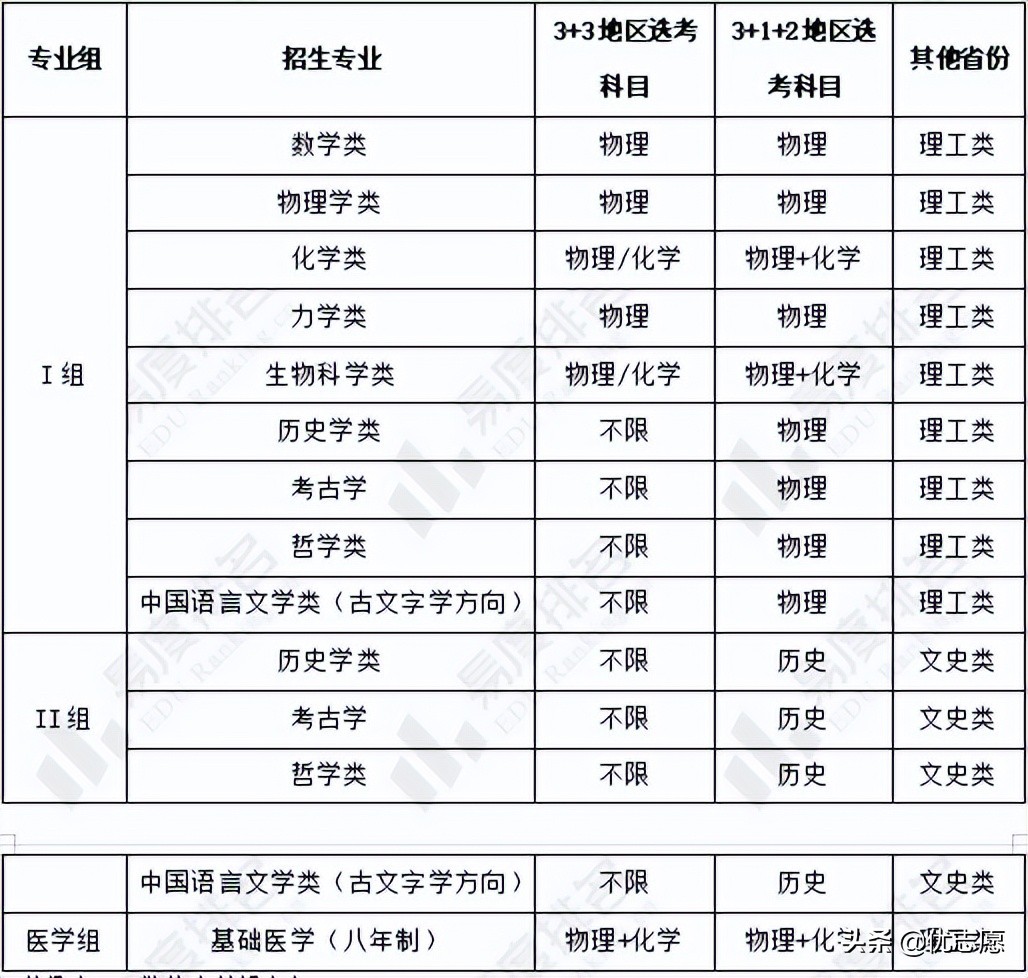 北京大学强基计划招生分析来啦，尖子生一定要看
