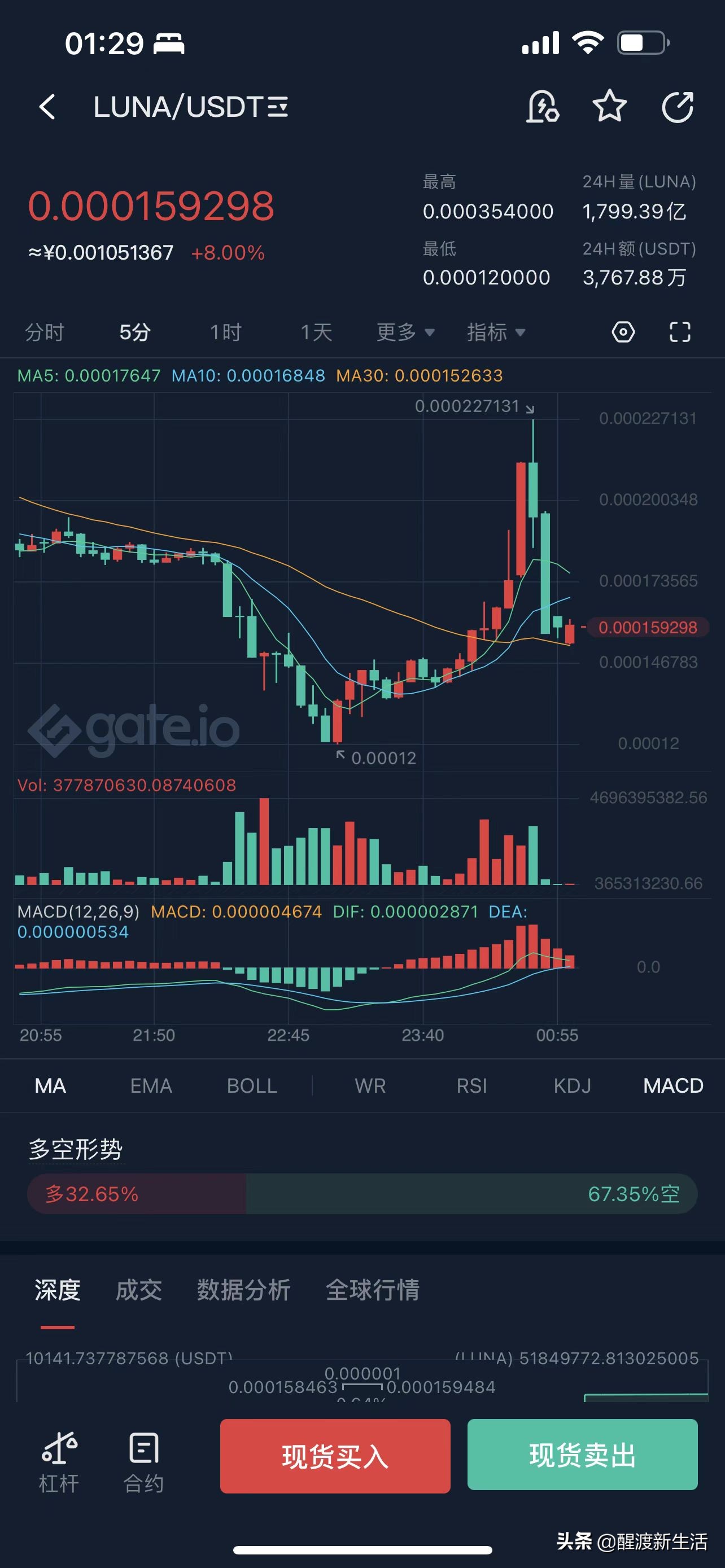 币圈luna：我是谁，我要去哪？