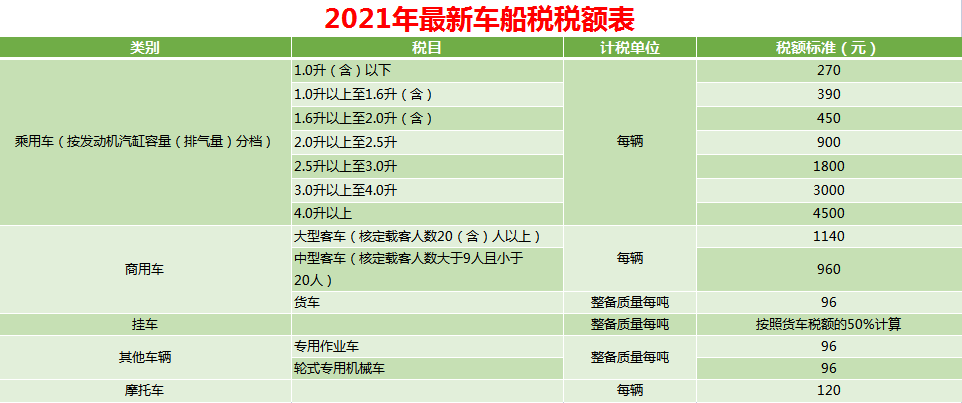 财务人员速看：截止2021最新最全18个税种税率表，建议收藏备用