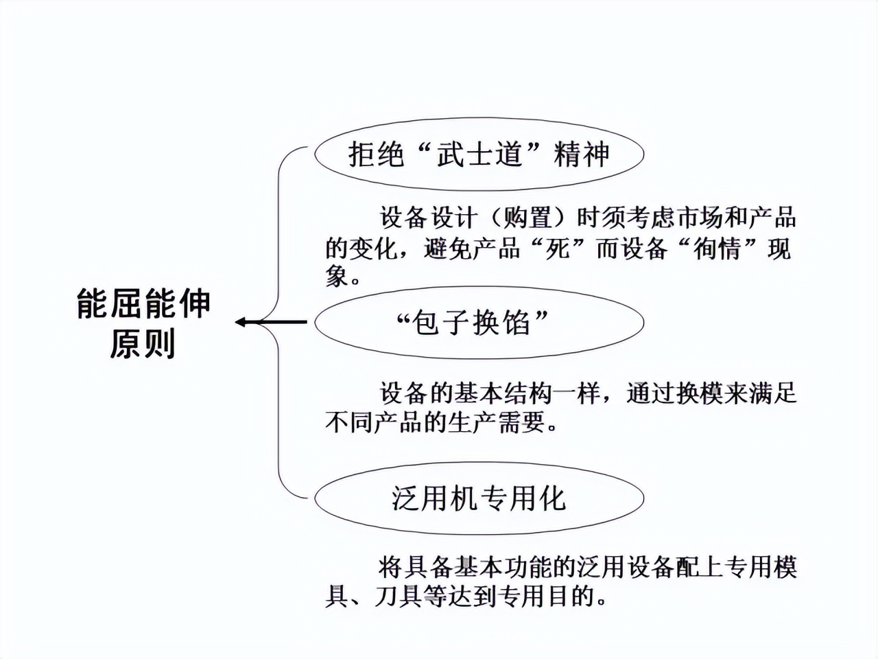 「精益學堂」超詳細的一份JIT精益生產PPT 請收好