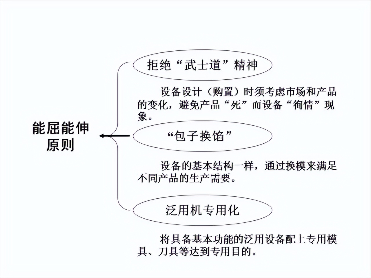 「精益学堂」超详细的一份JIT精益生产PPT 请收好