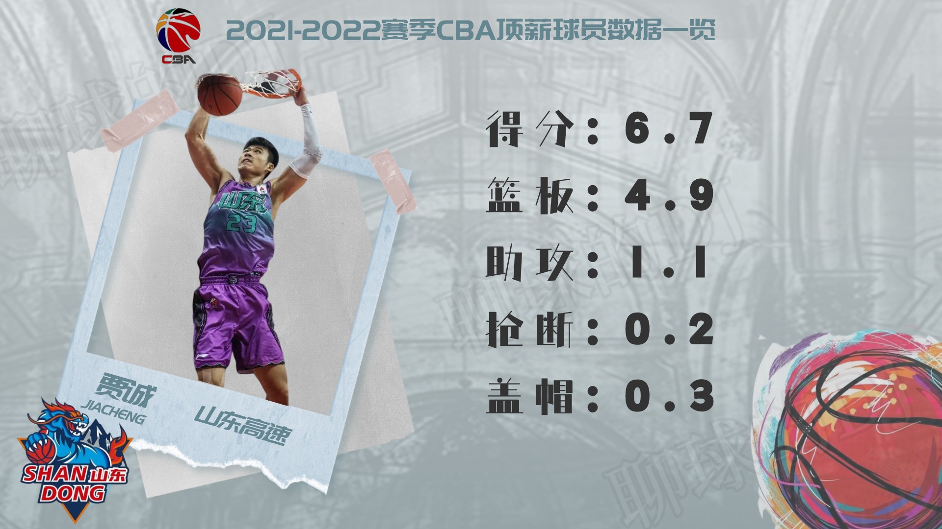 cba球員薪水一覽表2021（2021-2022賽季CBA頂薪球員大盤點，誰才物超所值？）