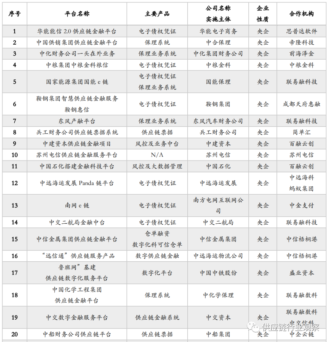 2021：进击的供应链金融