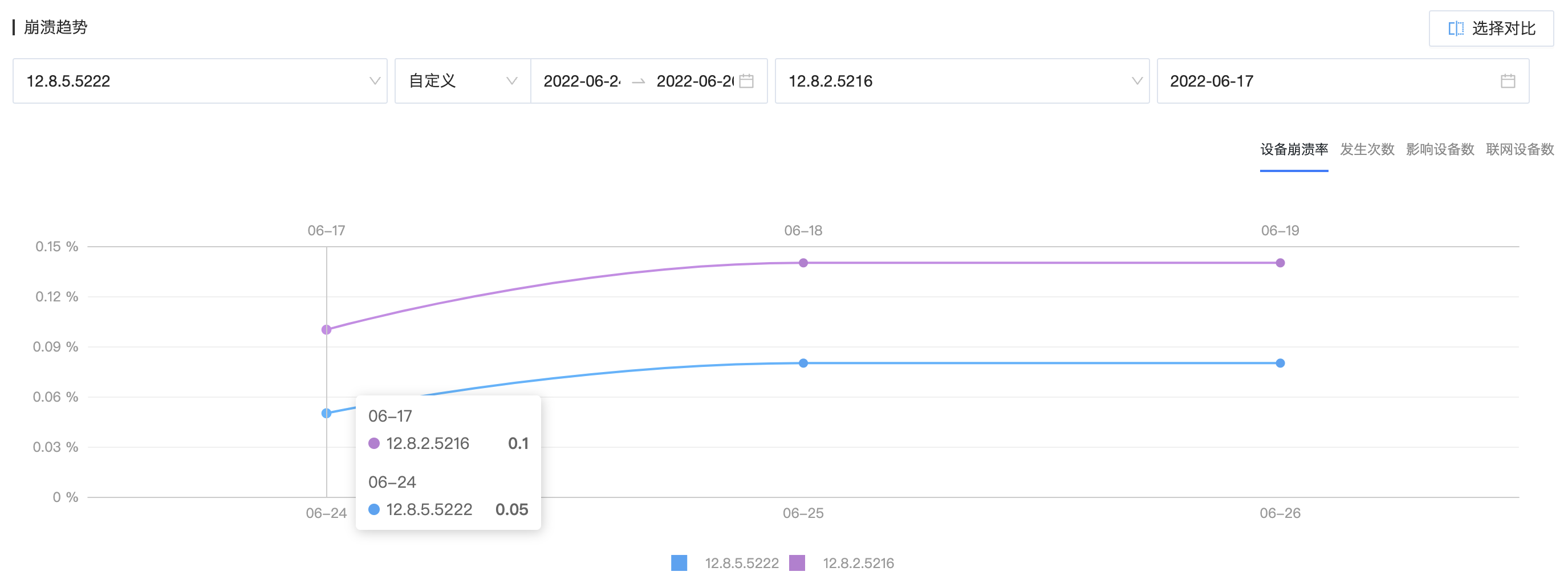 一键释放iOS 64位App潜力