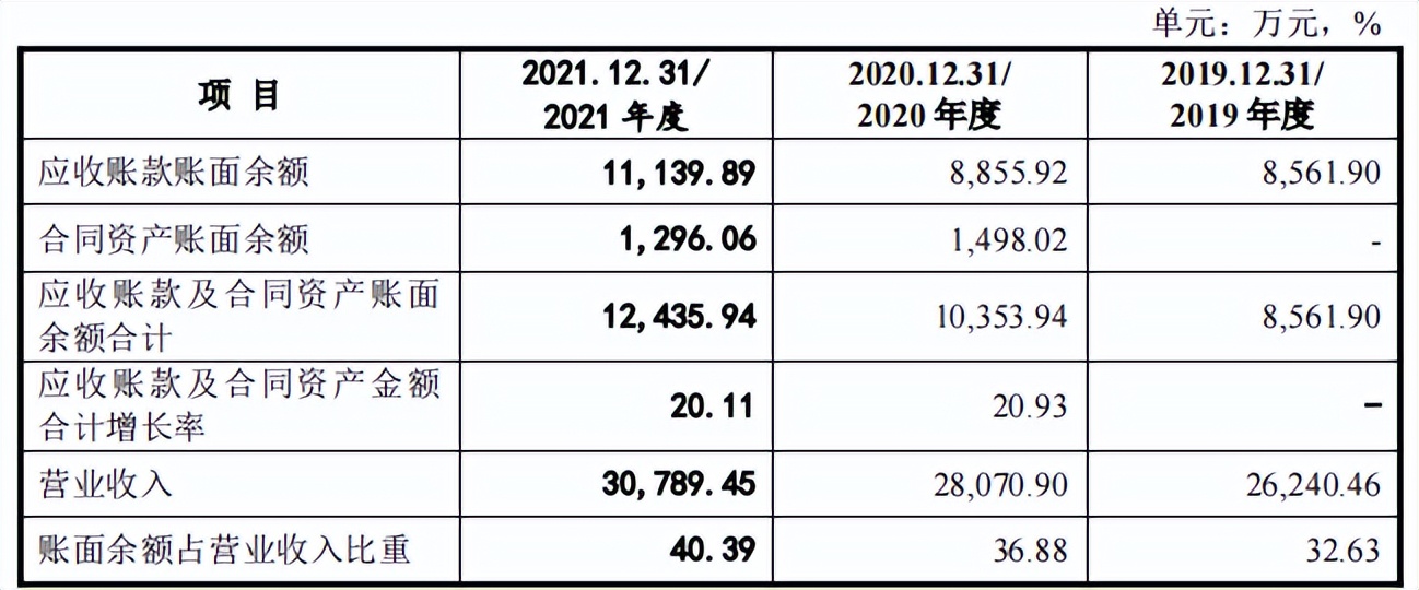 奥美森回复问询不足月即撤回，成长性受拷，业绩现增收不增利