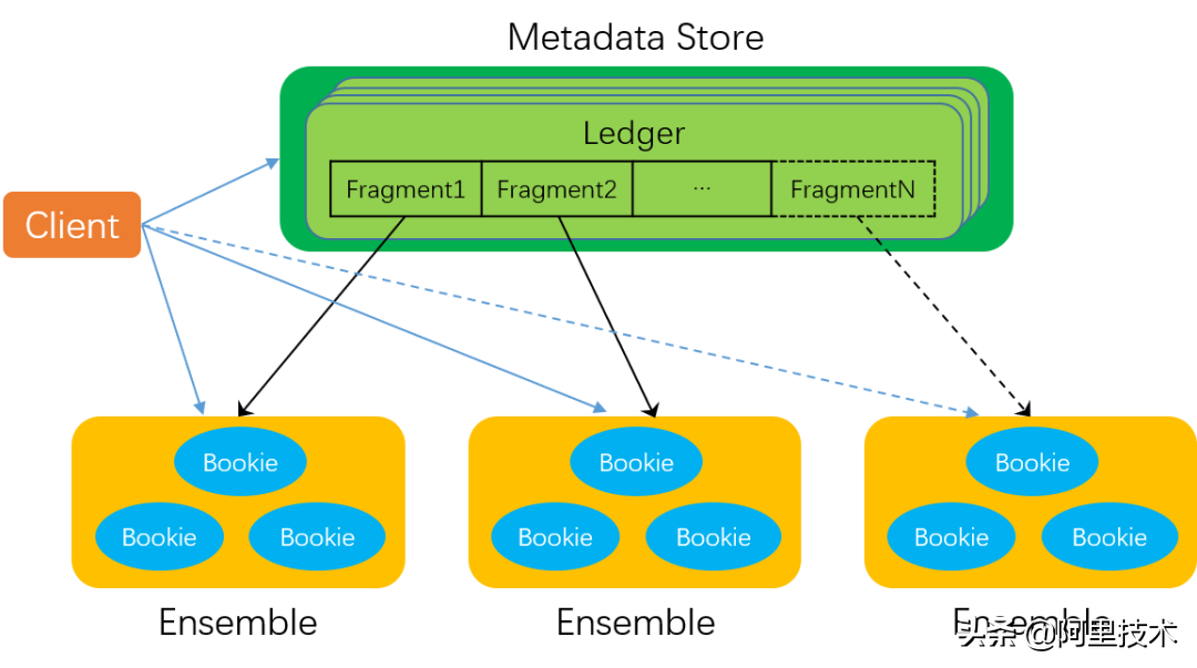 化繁为简，聊一聊复制状态机系统架构抽象