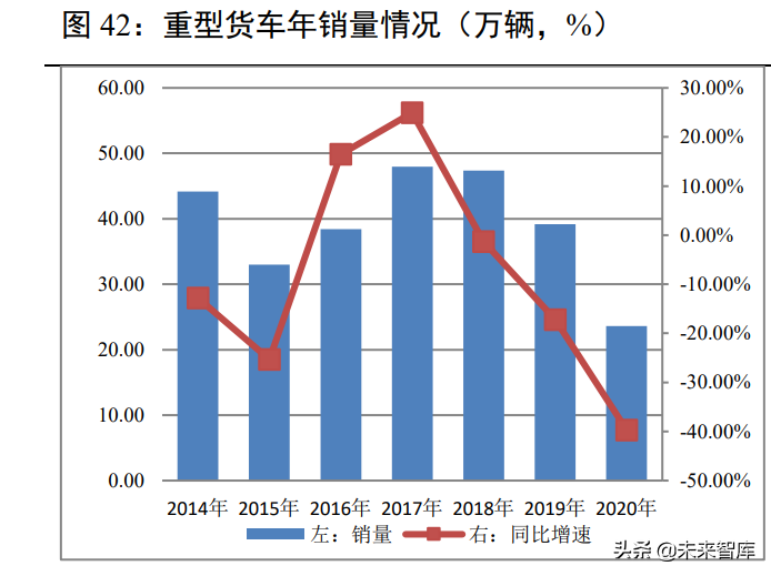 汽车行业研究：行业有望持续复苏，新能源车进入品质竞争时代
