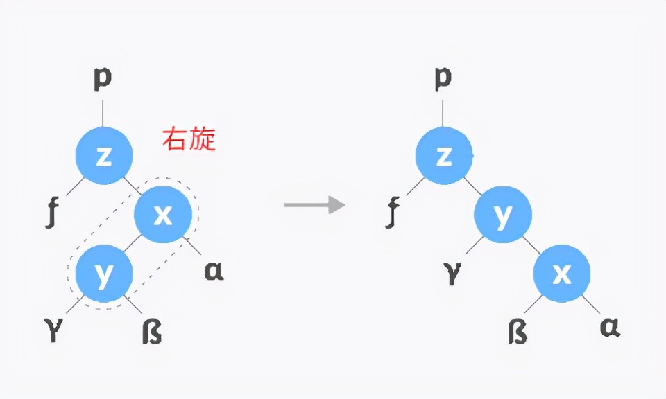 数据结构 --- 红黑树